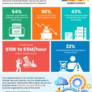 Disaster Recovery Solutions