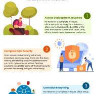 5 Ways Virtual Desktops Help You In Saving Money!