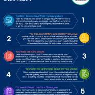 7 Unbelievable Benefits of Cloud PCS