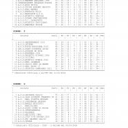 CU-124-2023-2024-del-23.04.2024-6-7 (1)_page-0002.jpg