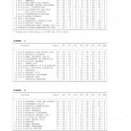 CU-124-2023-2024-del-23.04.2024-6-7 (1)_page-0001.jpg