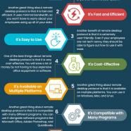 Remote-Desktop--Cloud-Computing-Cost-Savings--Benefits.jpg