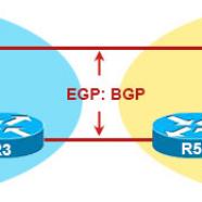 BGP Framework And Its Intricacies.jpg