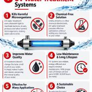 6 Important Facts About UV Water Treatment Systems.jpg