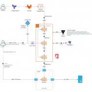 HashiCorp Boundary Consul  sc.png