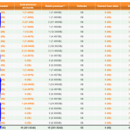 rg stats.PNG