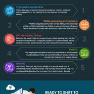 Ready To Shift To Cloud Infrastructure?