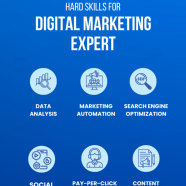 Carve Your Path to Digital Marketing Success with Flickoly!