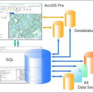 Manifold SQL for ArcGIS Pro sc.jpg