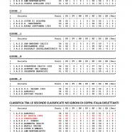 Classifiche-1�-turno-CID-2_page-0002.jpg