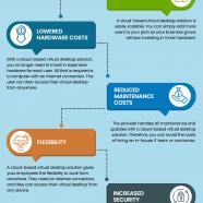 Virtual Desktop Solutions