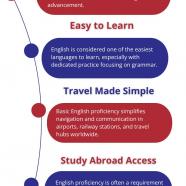 english academy infographic.jpg